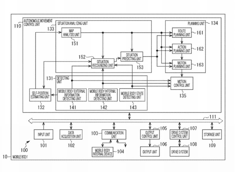 Sony Patent | Exposure control device, exposure control method, program, imaging device, and mobile body