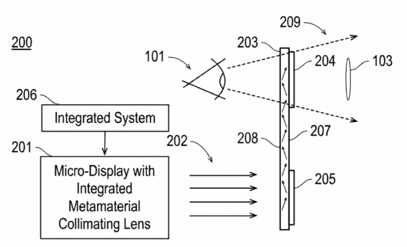 Intel Corporation Patent | Display device having integrated metamaterial lens