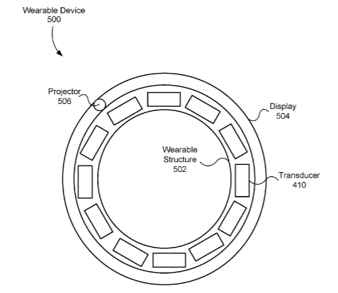 Facebook Patent | Methods, devices, and systems for displaying a user interface on a user and detecting touch gestures
