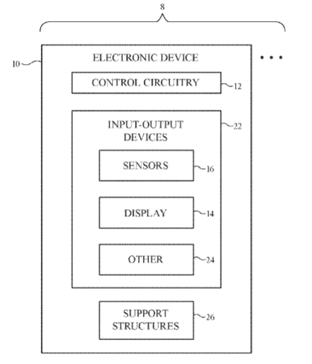Apple Patent | Electronic device with a tunable lens