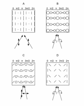 Facebook Patent | Patterned anisotropic films and optical elements therewith