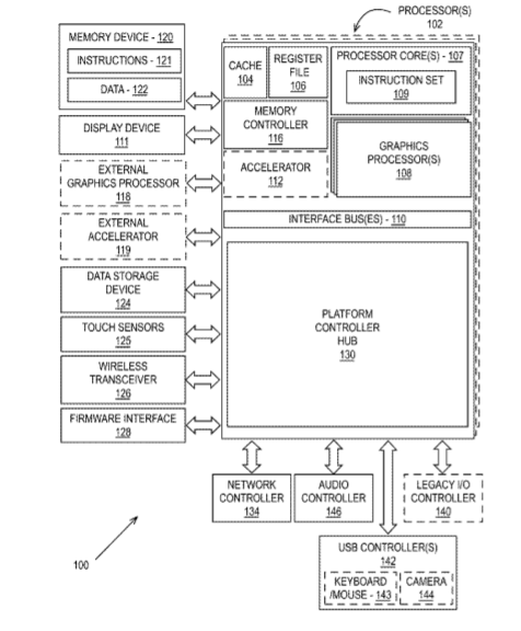 Intel Patent | Point cloud playback mechanism