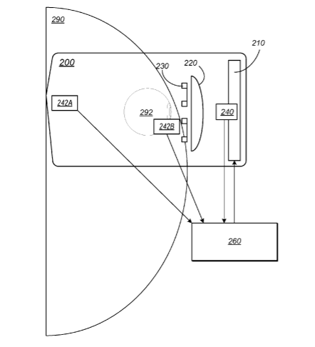 Apple Patent | Eye tracking using eye odometers