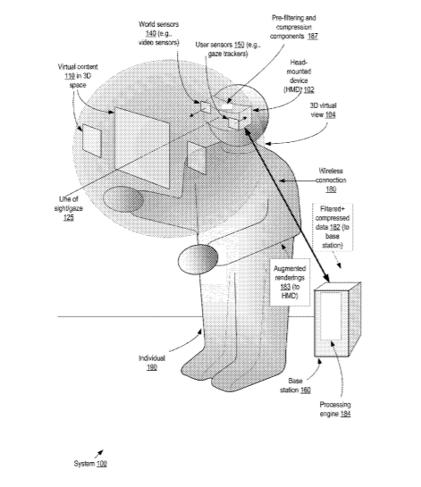 Apple Patent | Gaze direction-based adaptive pre-filtering of video data