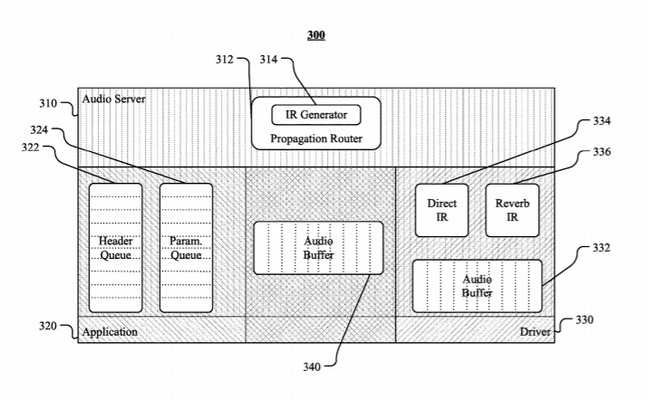 Facebook Patent | Audio service design for operating systems