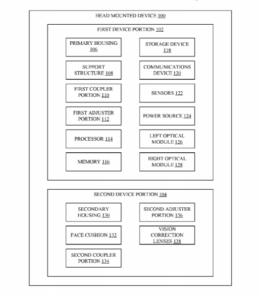 Apple Patent | Head-mounted device with adjustment mechanism