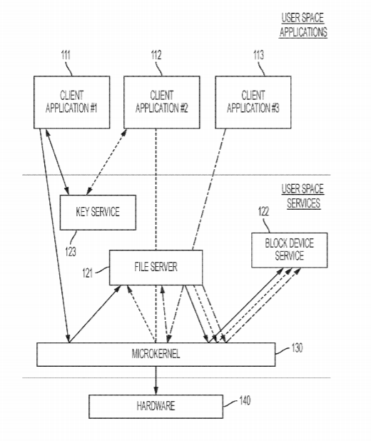 Facebook Patent | System and method for split storage stack
