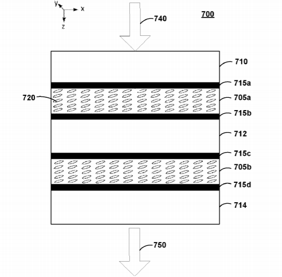 Facebook Patent | Stacked liquid crystal structures
