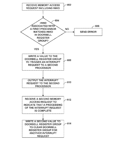 Facebook Patent | Artificial reality system with inter-processor communication (ipc)
