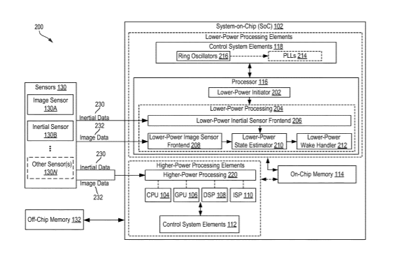 Qualcomm Patent | Pose estimation in extended reality systems