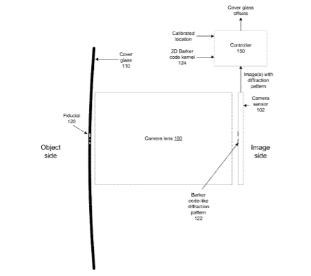 Apple Patent | Object localization system