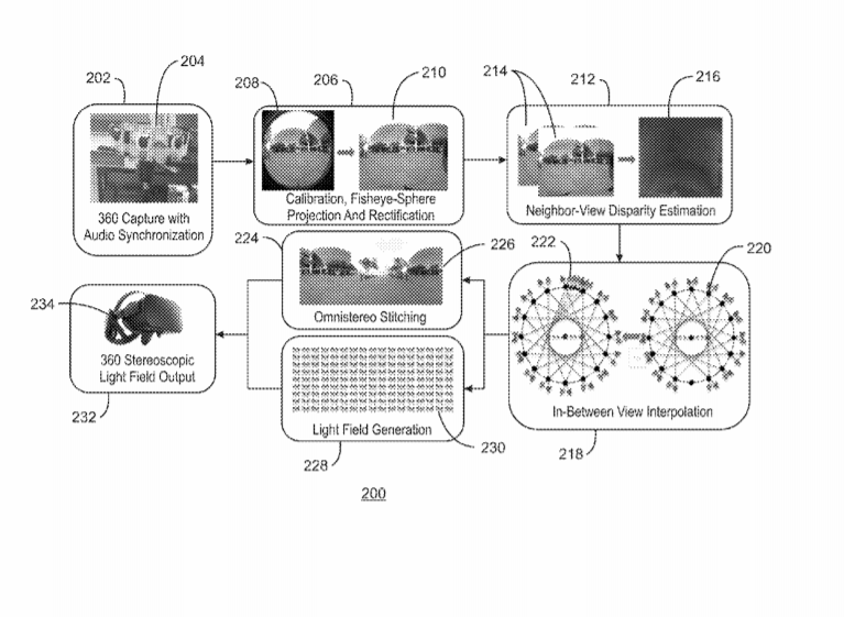 Intel Patent | Generating stereoscopic light field panoramas using concentric viewing circles