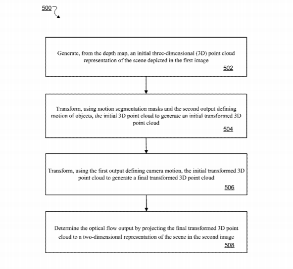 Google Patent | Determining structure and motion in images using neural networks