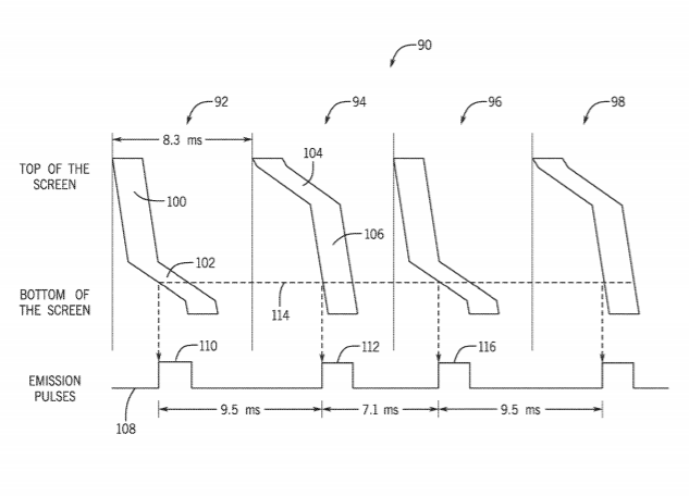 Apple Patent | Visual artifact mitigation of dynamic foveated displays