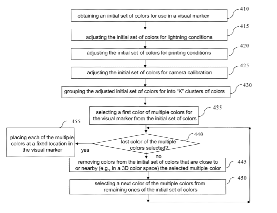 Apple Patent | Colored visual markers for variable use