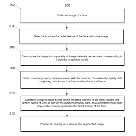 Google Patent | High quality ar cosmetics simulation via image filtering techniques