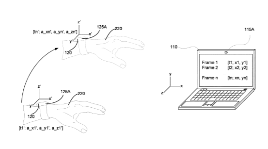 Google Patent | Gesture detection using external sensors