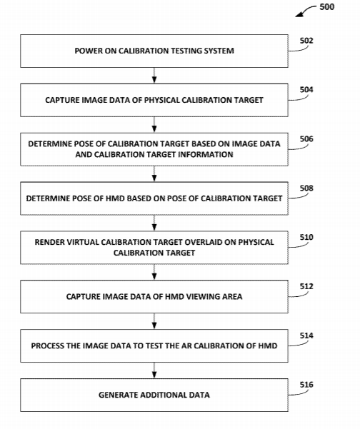 Facebook Patent | End-to-end artificial reality calibration testing