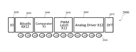 Facebook Patent | Macro-pixel display backplane