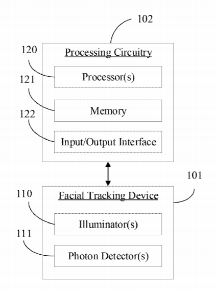 Facebook Patent | Systems and methods for facial expression tracking