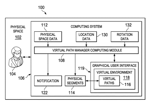 Facebook Patent | Virtual path generation in a virtual environment that is based on a physical environment