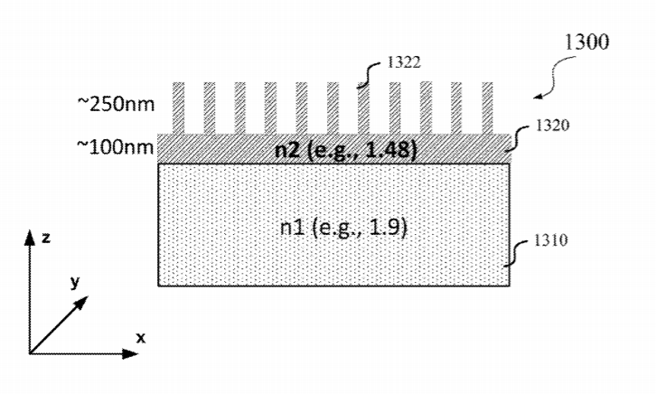 Facebook Patent | Dual-side antireflection coatings for broad angular and wavelength bands
