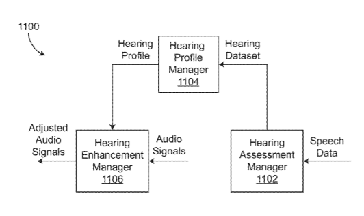 Facebook Patent | Systems and methods for hearing assessment and audio adjustment