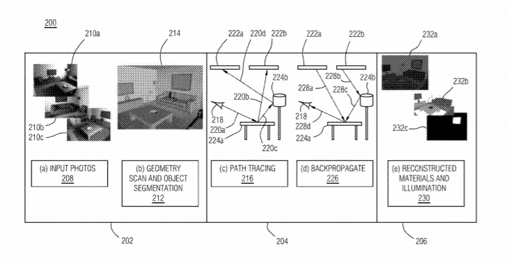 Facebook Patent | Inverse path tracing for material and lighting estimation
