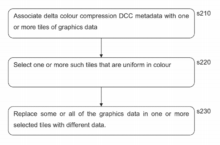 Sony Patent | Data storage system and method