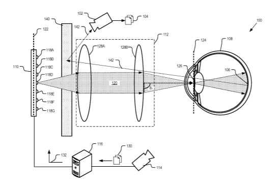Facebook Patent | Eye-tracking fundus illumination system