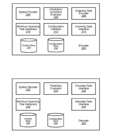 Apple Patent | Adaptive distance based point cloud compression