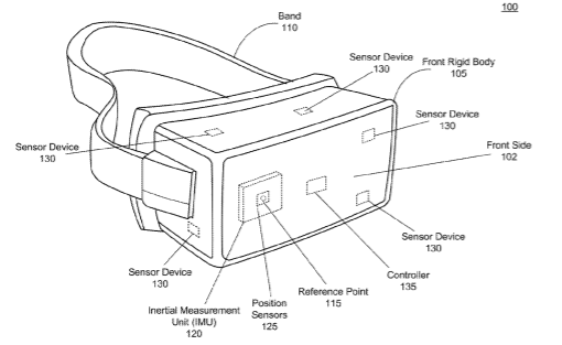 Facebook Patent | Smart sensor