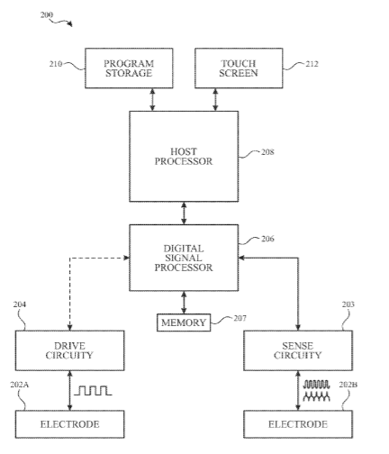 Apple Patent | Skin-to-skin contact detection