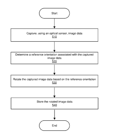 Facebook Patent | Systems and methods for smart devices