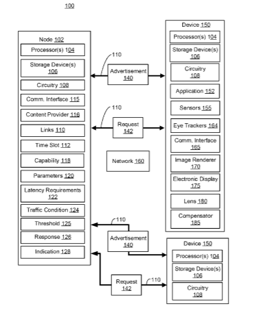 Facebook Patent | Systems and methods for latency sensitive links