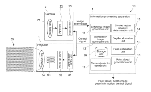 Sony Patent | Information processing apparatus, information processing method, and program