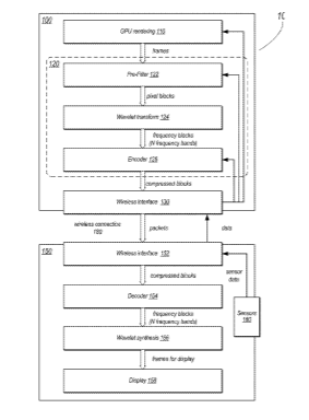 Apple Patent | Priority-based video encoding and transmission