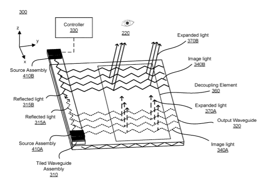 Facebook Patent | Tiled waveguide display with a wide field-of-view