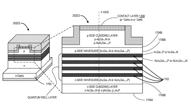 Microsoft Patent | Broadened spectrum laser diode for display device