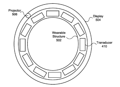 Facebook Patent | Methods, devices, and systems for displaying a user interface on a user and detecting touch gestures