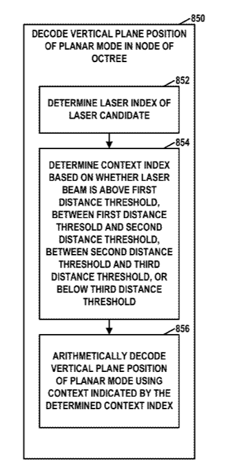 Qualcomm Patent | Angular mode simplification for geometry-based point cloud compression