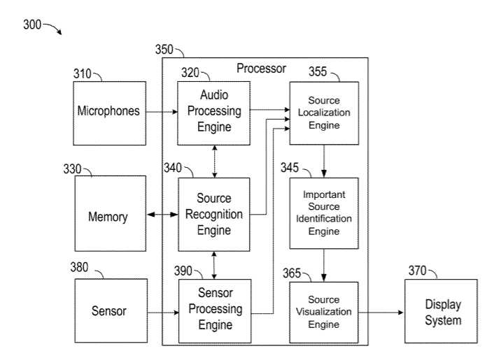 Microsoft Patent | Localization and visualization of sound