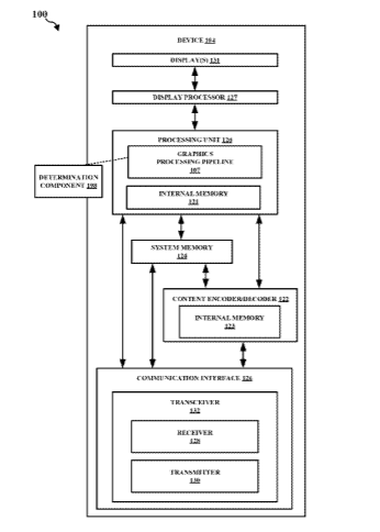 Qualcomm Patent | Methods and apparatus for atlas management of augmented reality content