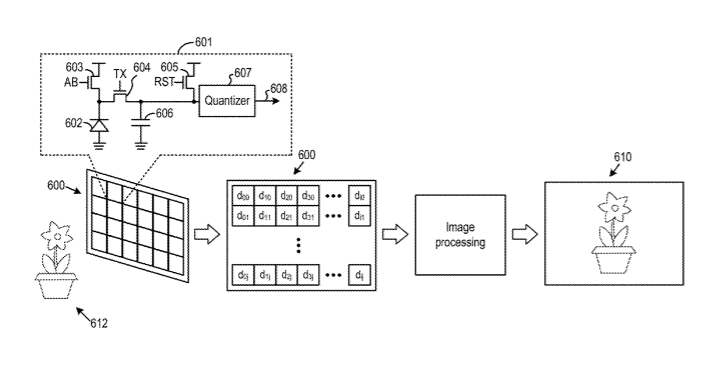 Facebook Patent | Programmable pixel array having multiple power domains