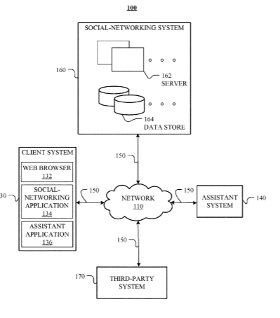 Facebook Patent | Auto-completion for multi-modal user input in assistant systems