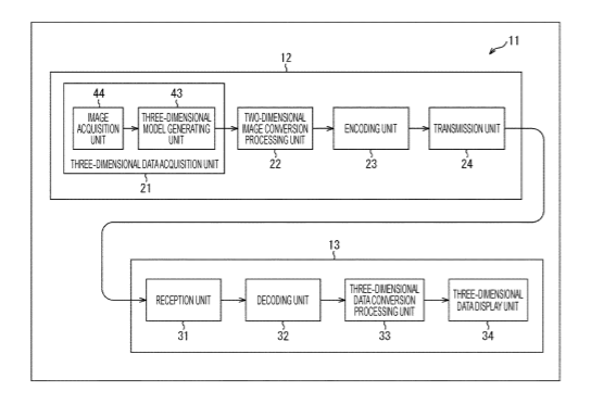 Sony Patent | Encoding device, encoding method, decoding device, and decoding method