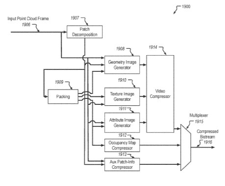 Intel Patent | Point cloud coding standard conformance definition in computing environments
