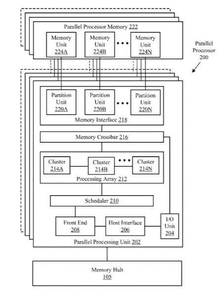 Intel Patent | Display bandwidth reduction with multiple resolutions