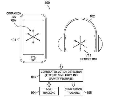 Apple Patent | Head to headset rotation transform estimation for head pose tracking in spatial audio applications