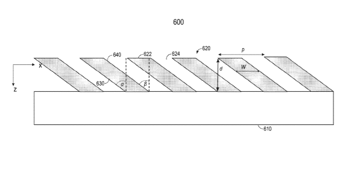 Facebook Patent | Surface-relief grating with patterned refractive index modulation